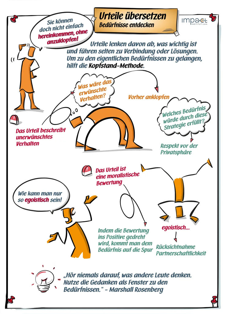Metaplan-Plakat - Kopfstand Methode: Urteile übersetzen