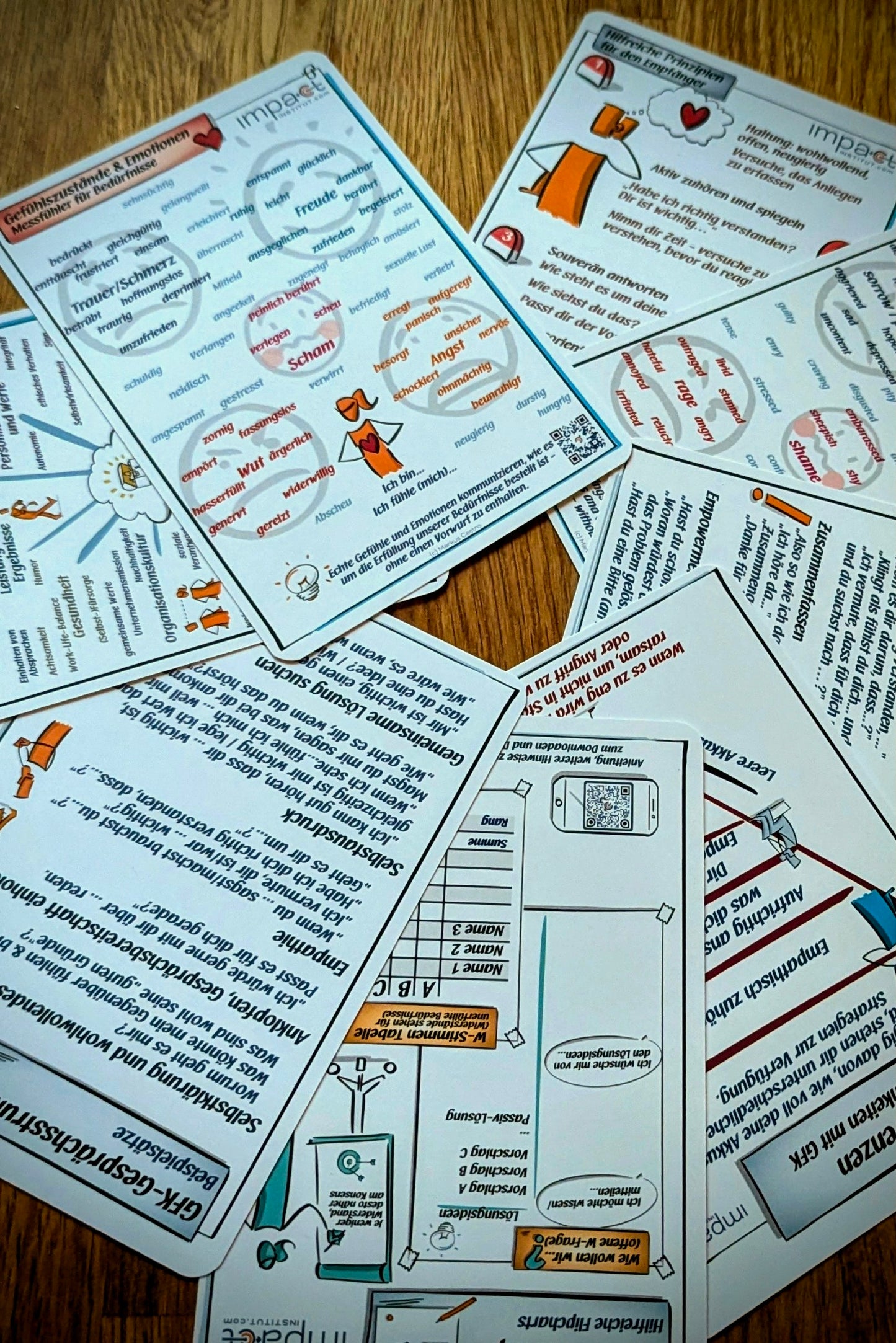 Kommunikationskärtchen - All-In-One Set