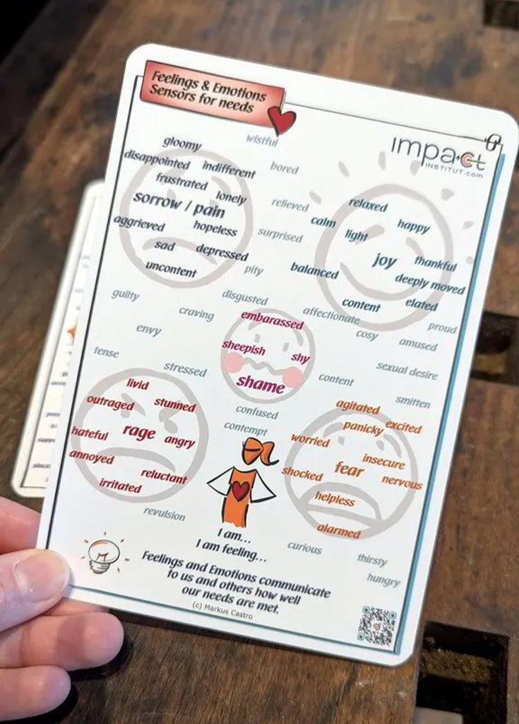 Kommunikationskärtchen - Feeling & Needs english