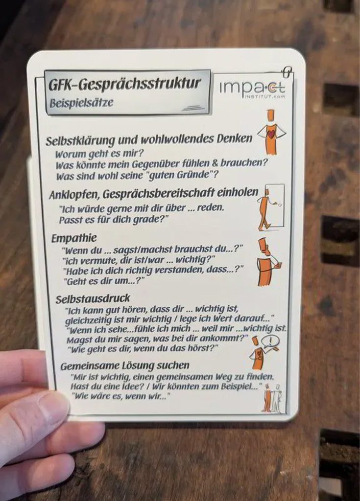 Kommunikationskärtchen - GFK Gesprächsstruktur