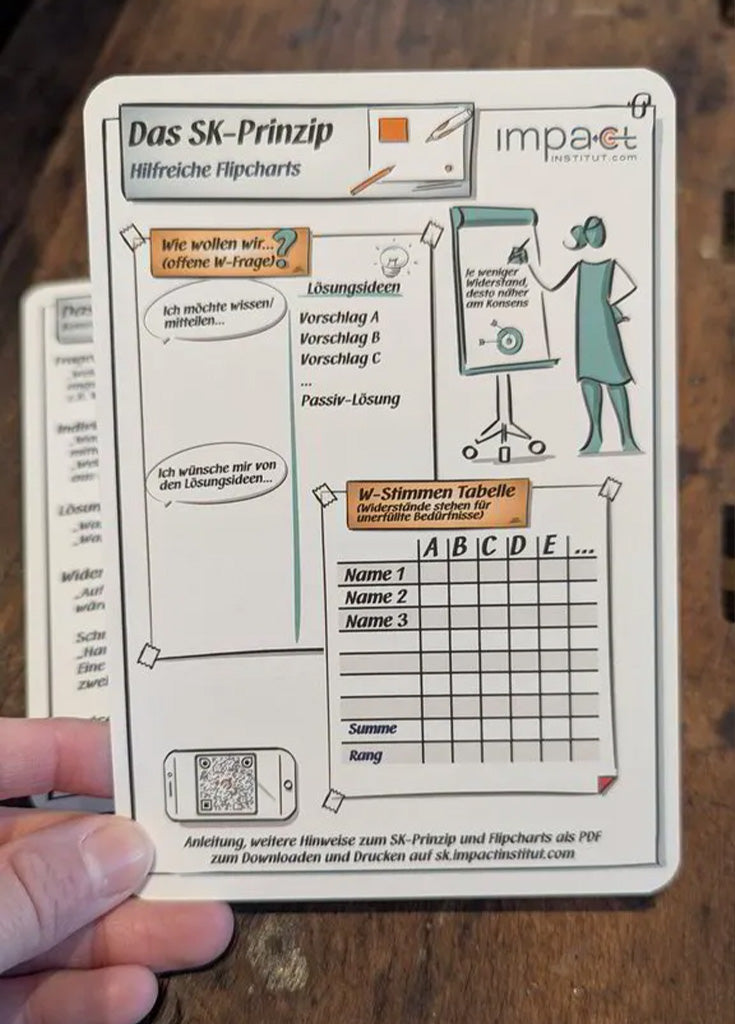 Kommunikationskärtchen - 1x1 des Systemischen Konsensieren