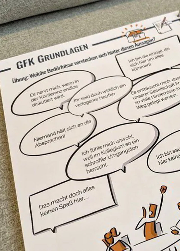 Gebundenes Handout - Gewaltfreie Kommunikation
