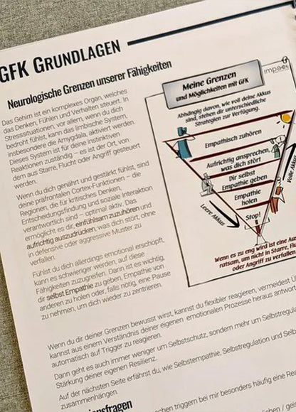 Gebundenes Handout - Gewaltfreie Kommunikation