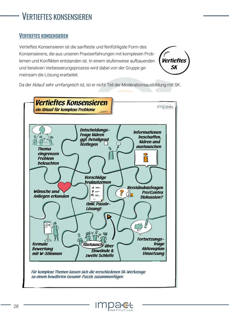 Gebundenes Handout - Systemisches Konsensieren