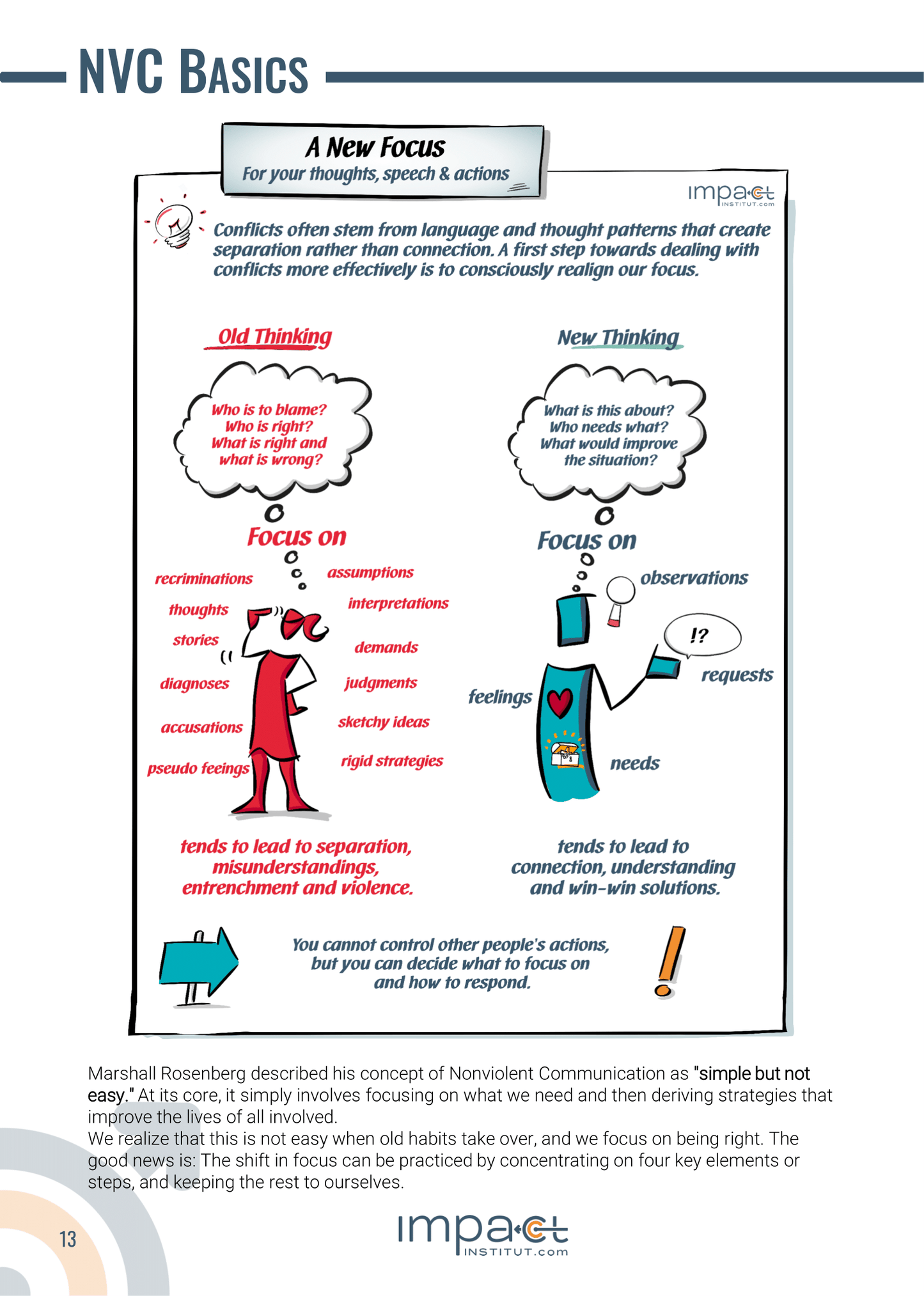 Gebundenes Handout - Nonviolent Communication