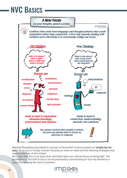 Gebundenes Handout - Nonviolent Communication