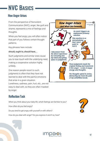 Gebundenes Handout - Nonviolent Communication