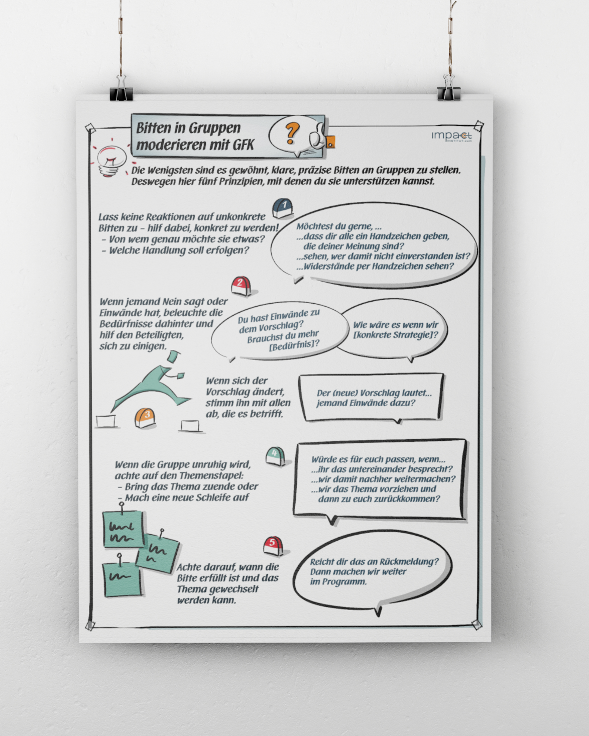 Metaplan-Plakat - Bitten in Gruppen moderieren mit GFK