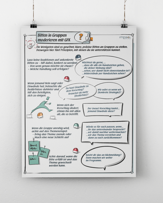 Metaplan-Plakat - Bitten in Gruppen moderieren mit GFK