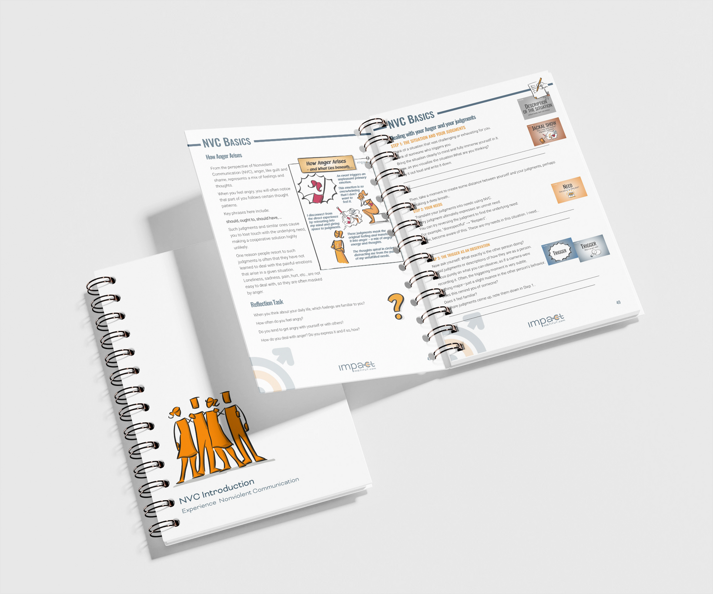 Gebundenes Handout - Nonviolent Communication