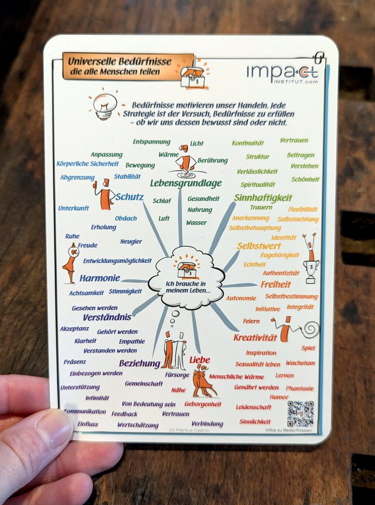 Kommunikationskärtchen - Gefühle & Bedürfniss Klassisch