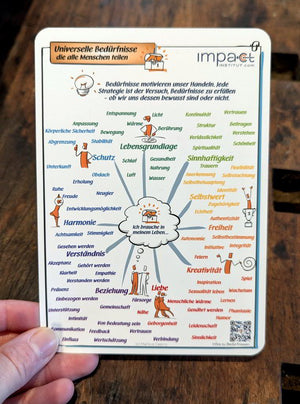 Kommunikationskärtchen - Gefühle & Bedürfniss Klassisch