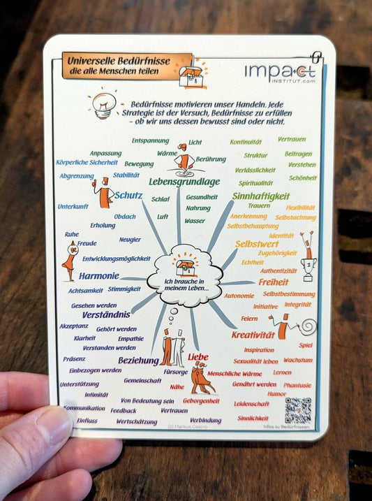 Kommunikationskärtchen - Gefühle & Bedürfniss Klassisch