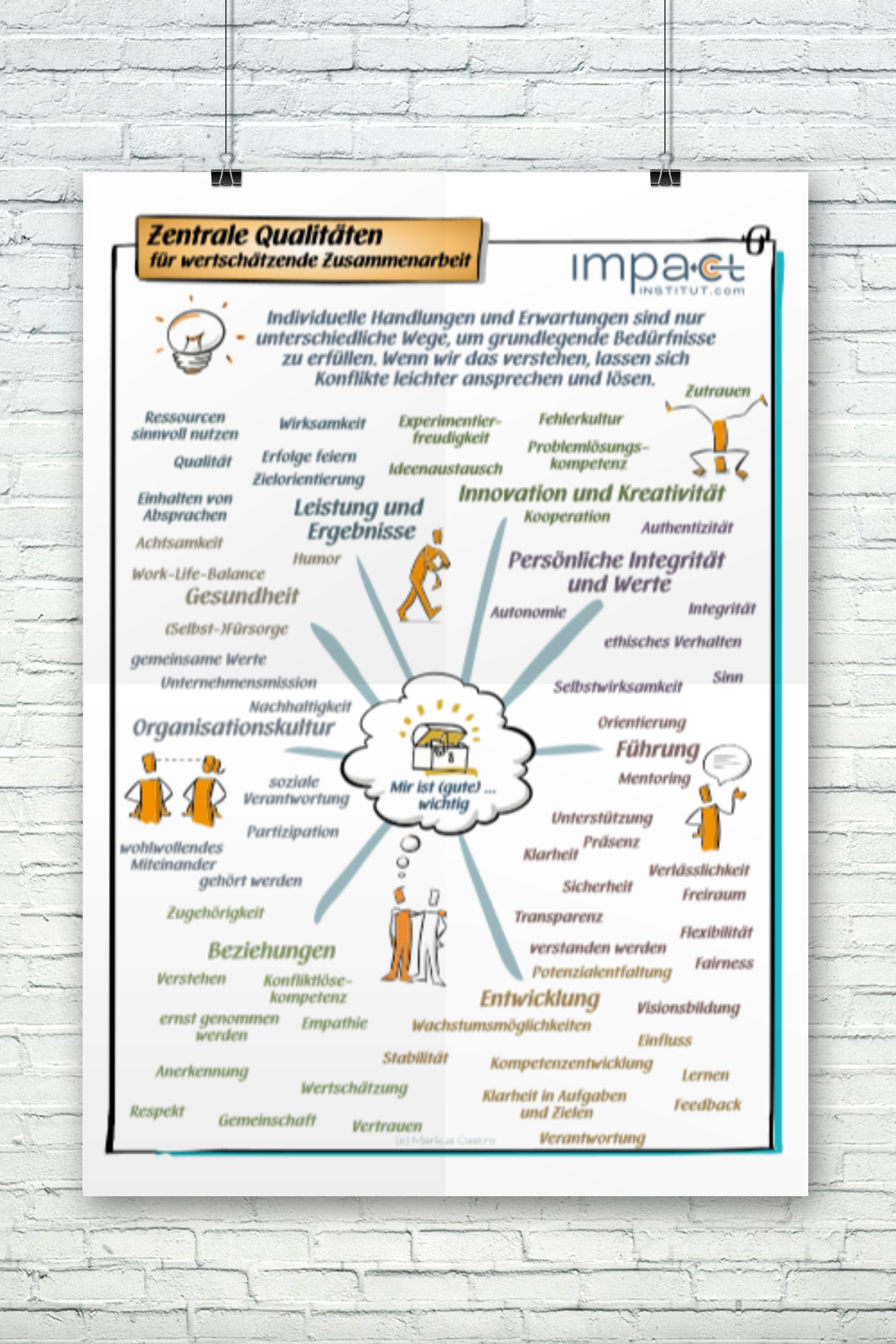 Metaplan-Plakat - Zentrale Qualitäten