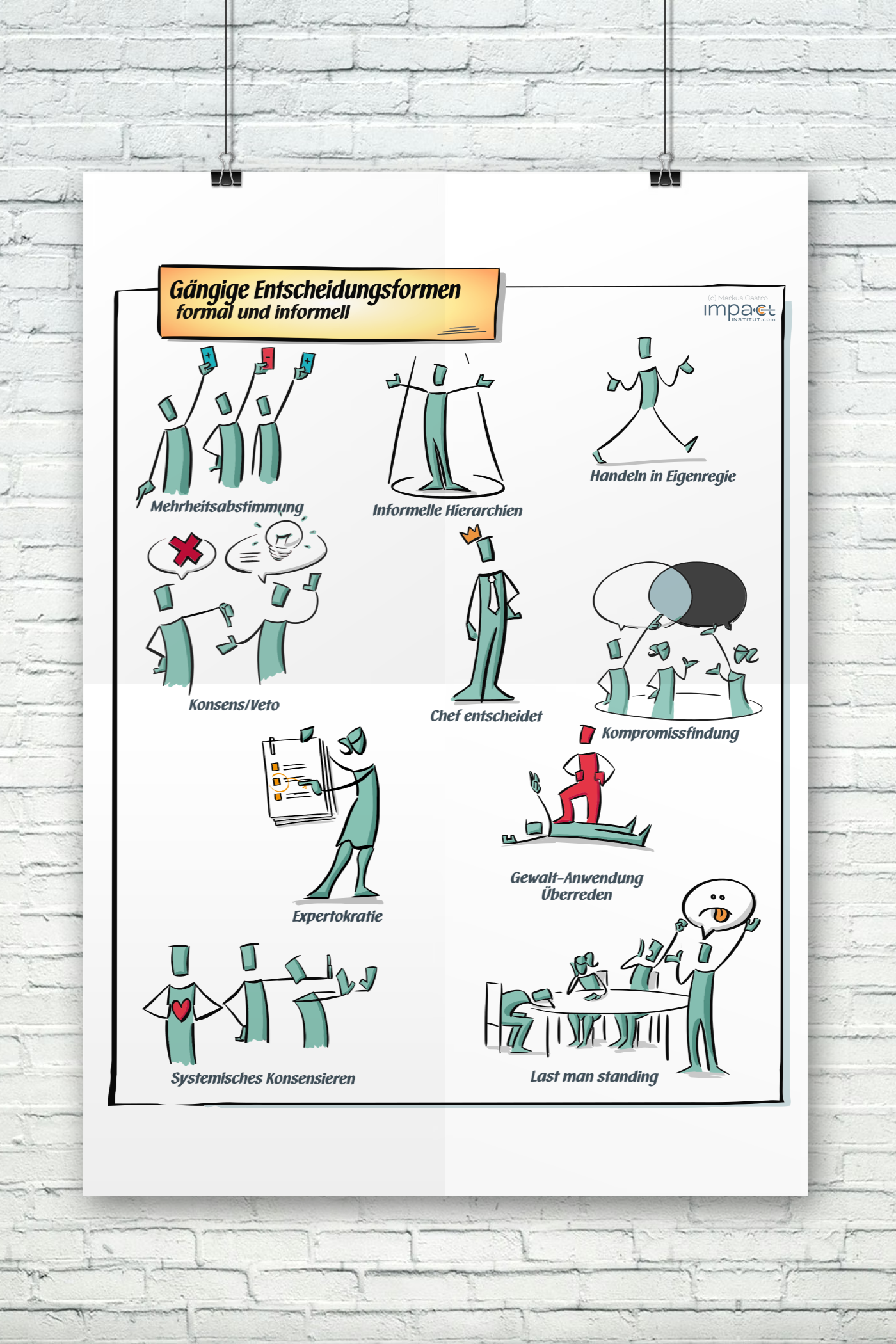 Metaplan-Plakat - Verschiedene Entscheidungsmethoden