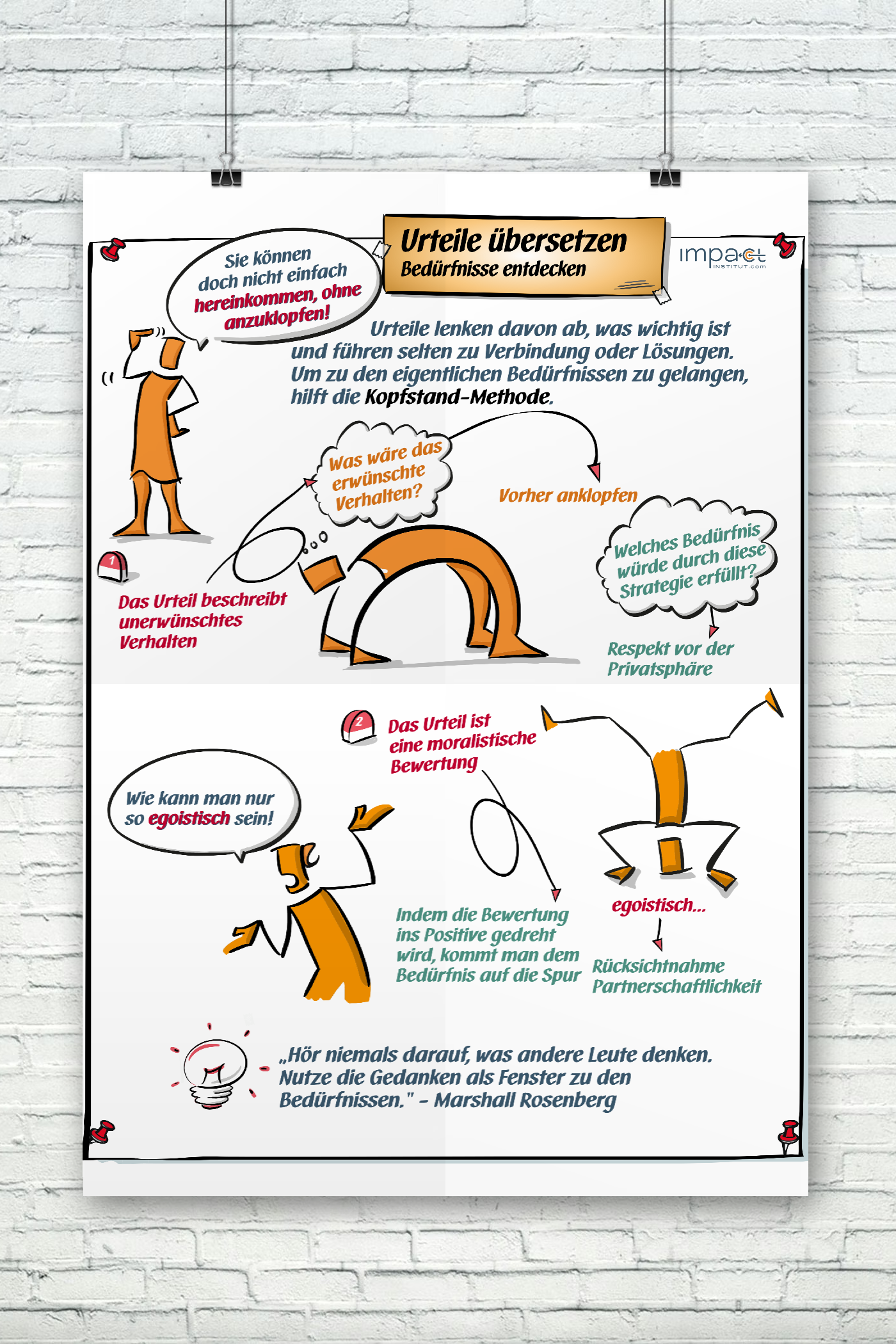 Metaplan-Plakat - Kopfstand Methode: Urteile übersetzen