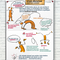 Metaplan-Plakat - Kopfstand Methode: Urteile übersetzen