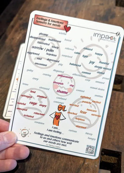 Kommunikationskärtchen - All-In-One Set