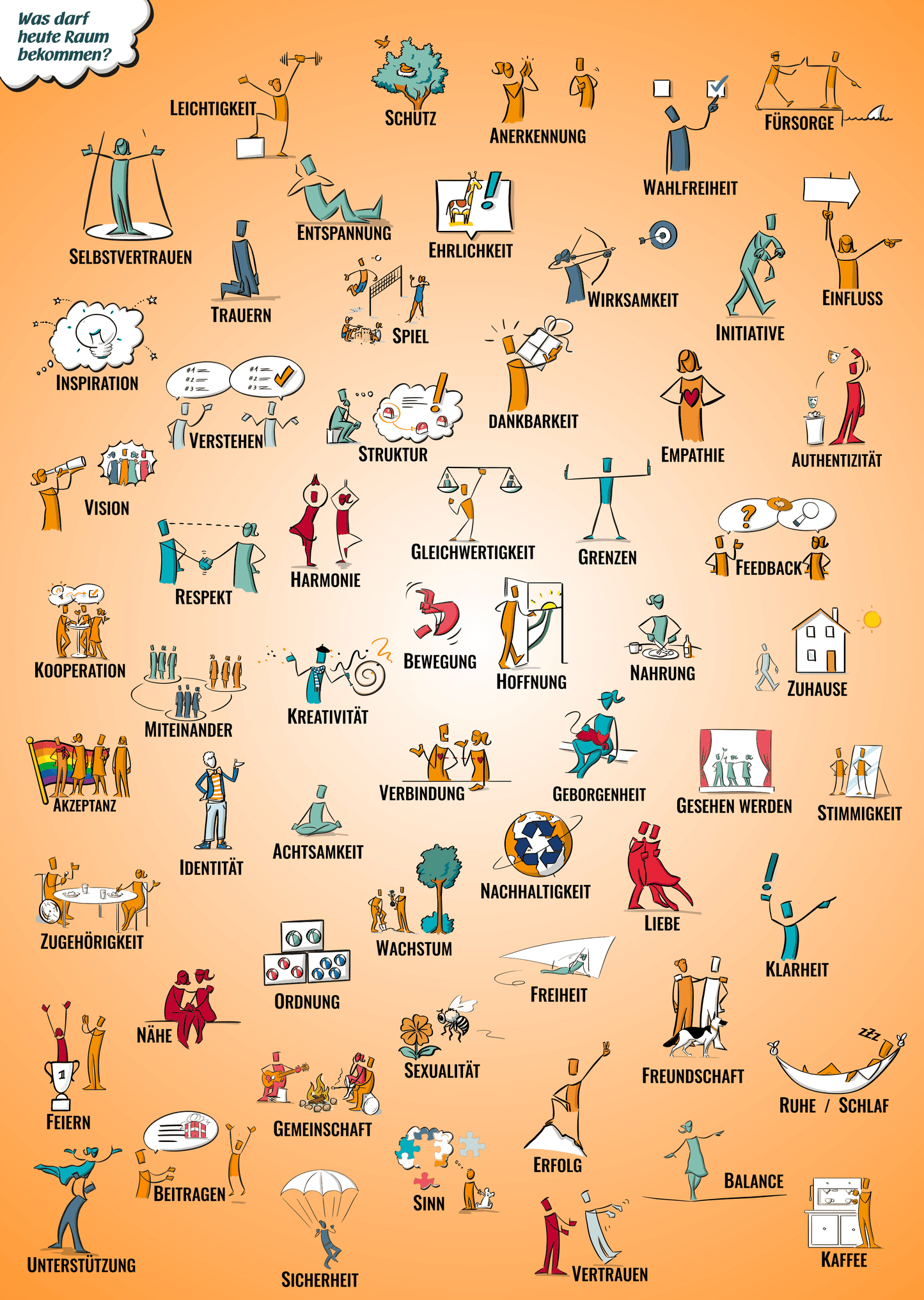 Gedrucktes Poster - Illustrierte Bedürfnisübersicht