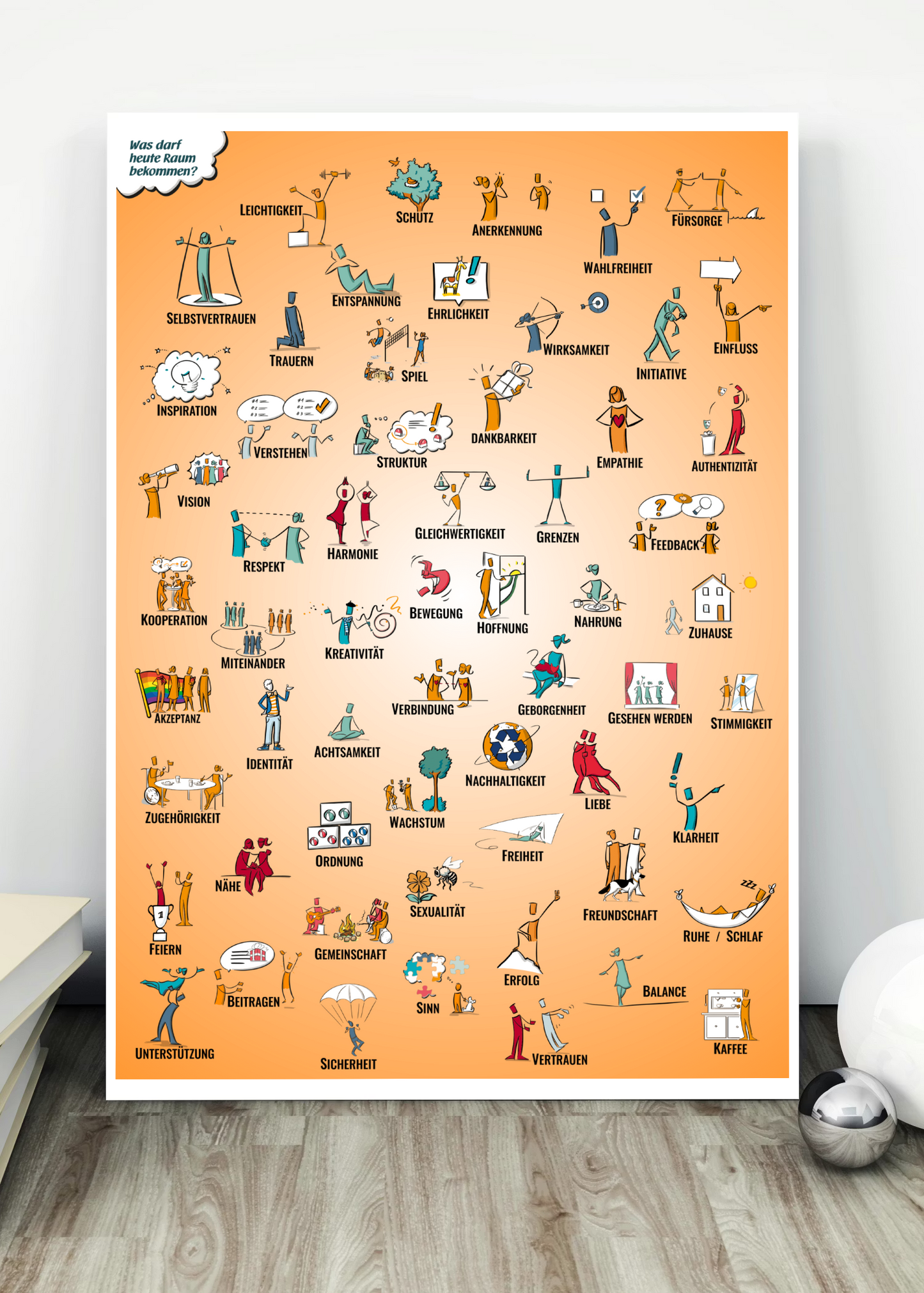 Gedrucktes Poster - Illustrierte Bedürfnisübersicht