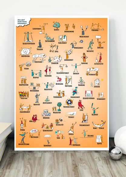 Gedrucktes Poster - Illustrierte Bedürfnisübersicht