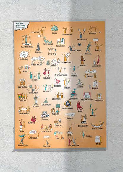 Gedrucktes Poster - Illustrierte Bedürfnisübersicht