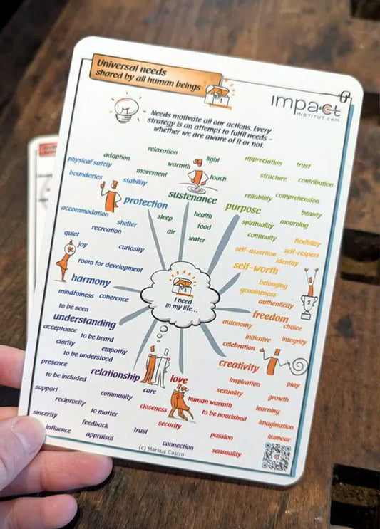 Kommunikationskärtchen - Feeling & Needs english