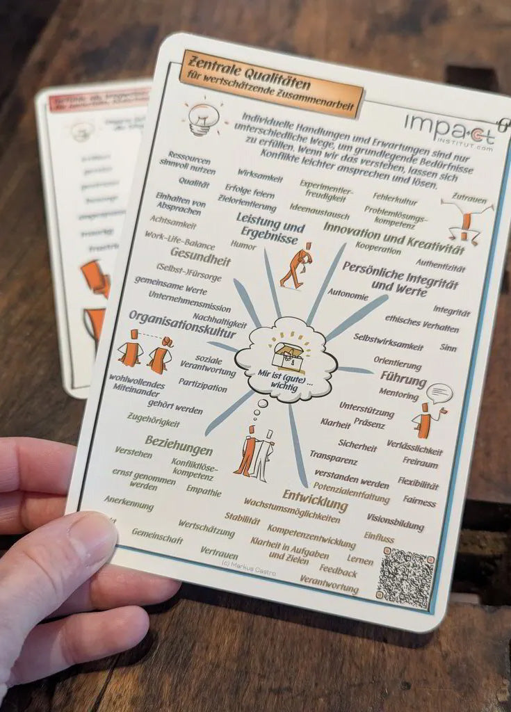 Kommunikationskärtchen - All-In-One Set